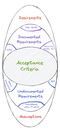 requirement gathering 1