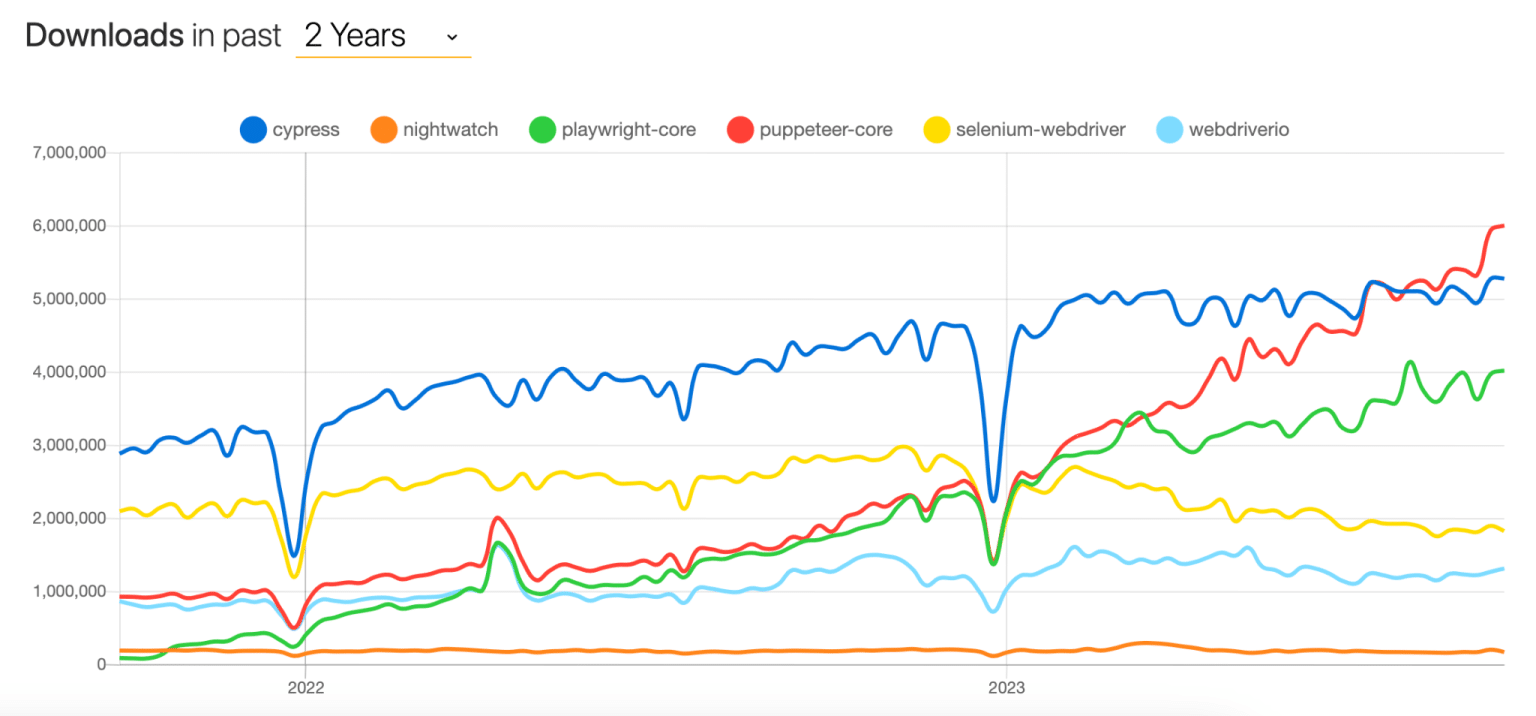Roadmap to Mastering Playwright Tool - The Test Tribe