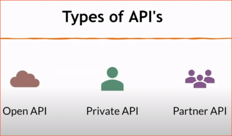 Learn API Testing - Complete Tutorial with Video